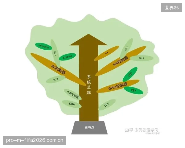 一项针对12座大型体育场的调研：部署了智能诊断系统后，与总线短路相关的运维成本平均降低了20%